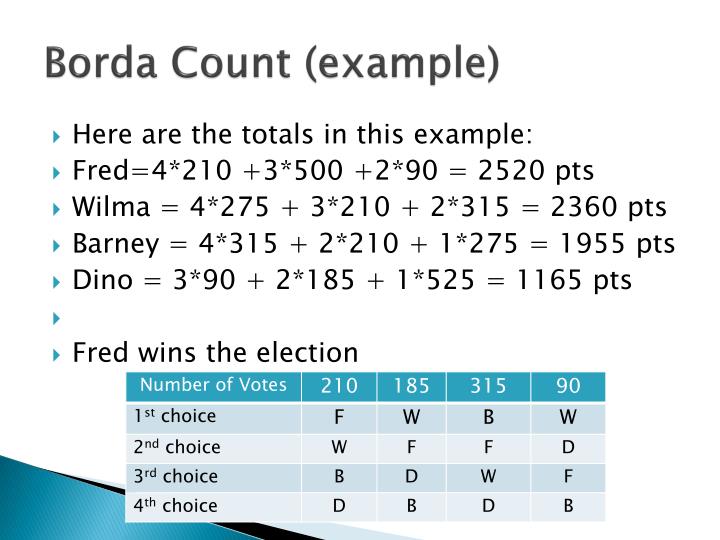 PPT Voting Methods PowerPoint Presentation ID2788987
