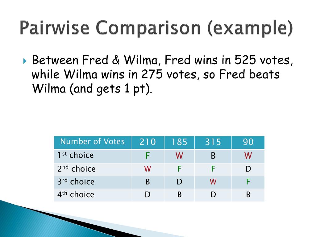 PPT Voting Methods PowerPoint Presentation, free download ID2788987