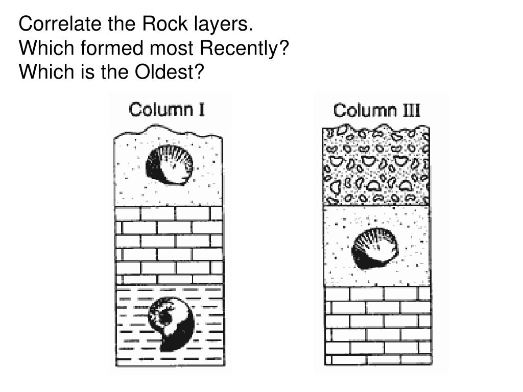 PPT Correlate the Rock layers. PowerPoint Presentation, free download ID2789476