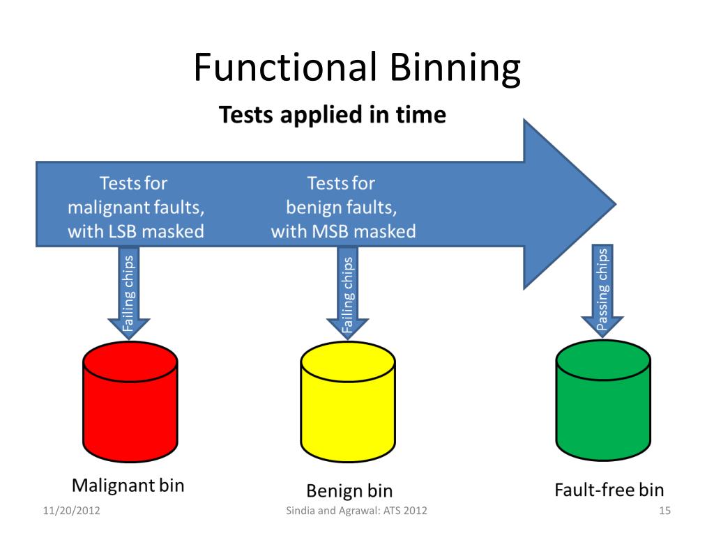 PPT Tailoring Tests for Functional Binning of Integrated Circuits PowerPoint Presentation ID