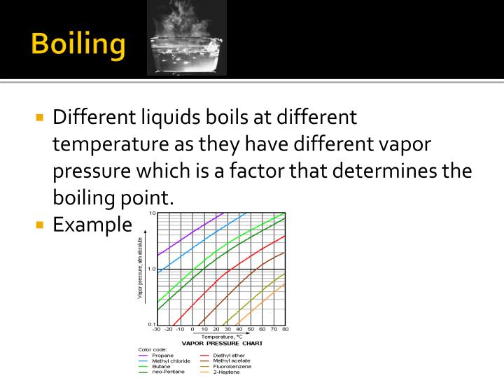 PPT Evaporation and Boiling Point PowerPoint Presentation ID2792222