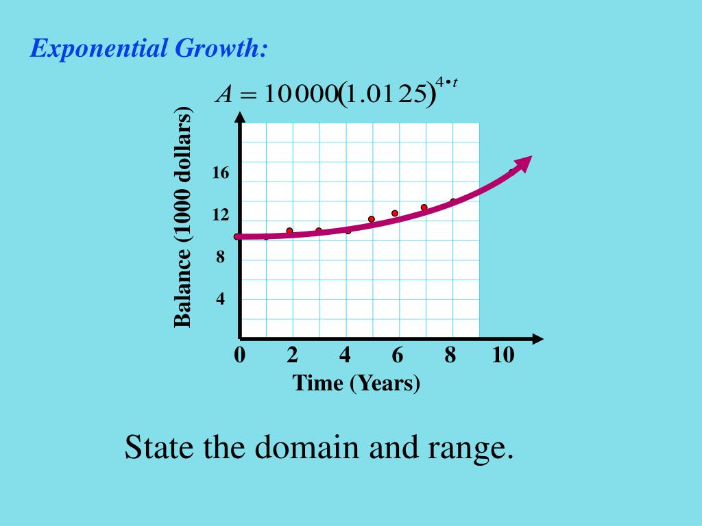PPT 7.1 Compound Interest and Exponential Growth PowerPoint