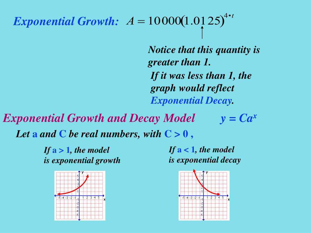 PPT 7.1 Compound Interest and Exponential Growth PowerPoint