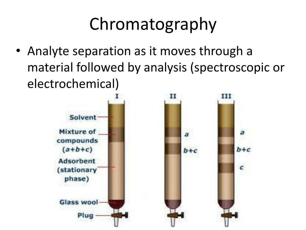 PPT Water Chemistry Analysis PowerPoint Presentation, free download