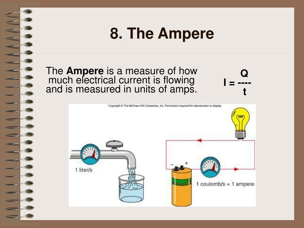 PPT Electricity and PowerPoint Presentation, free download