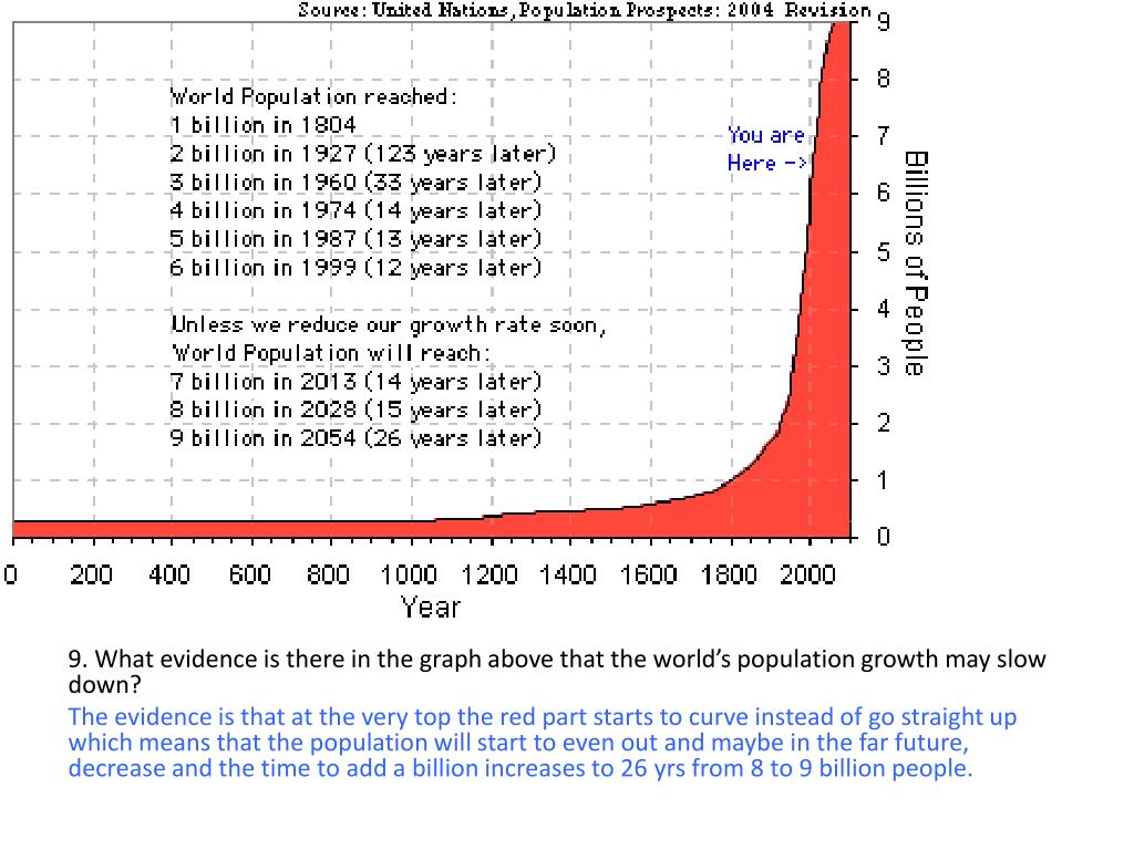 PPT How has the world’s population changed over time? PowerPoint