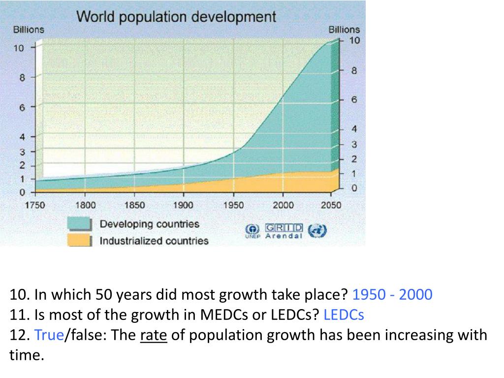PPT How has the world’s population changed over time? PowerPoint