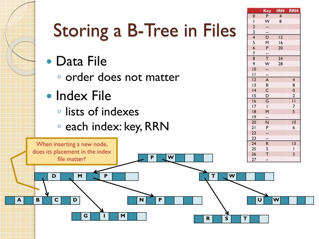 PPT BTrees PowerPoint Presentation, free download ID2796191