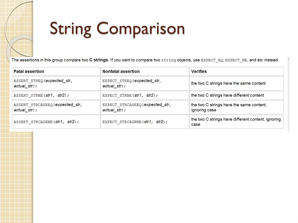 PPT Google C++ Testing Framework PowerPoint Presentation, free
