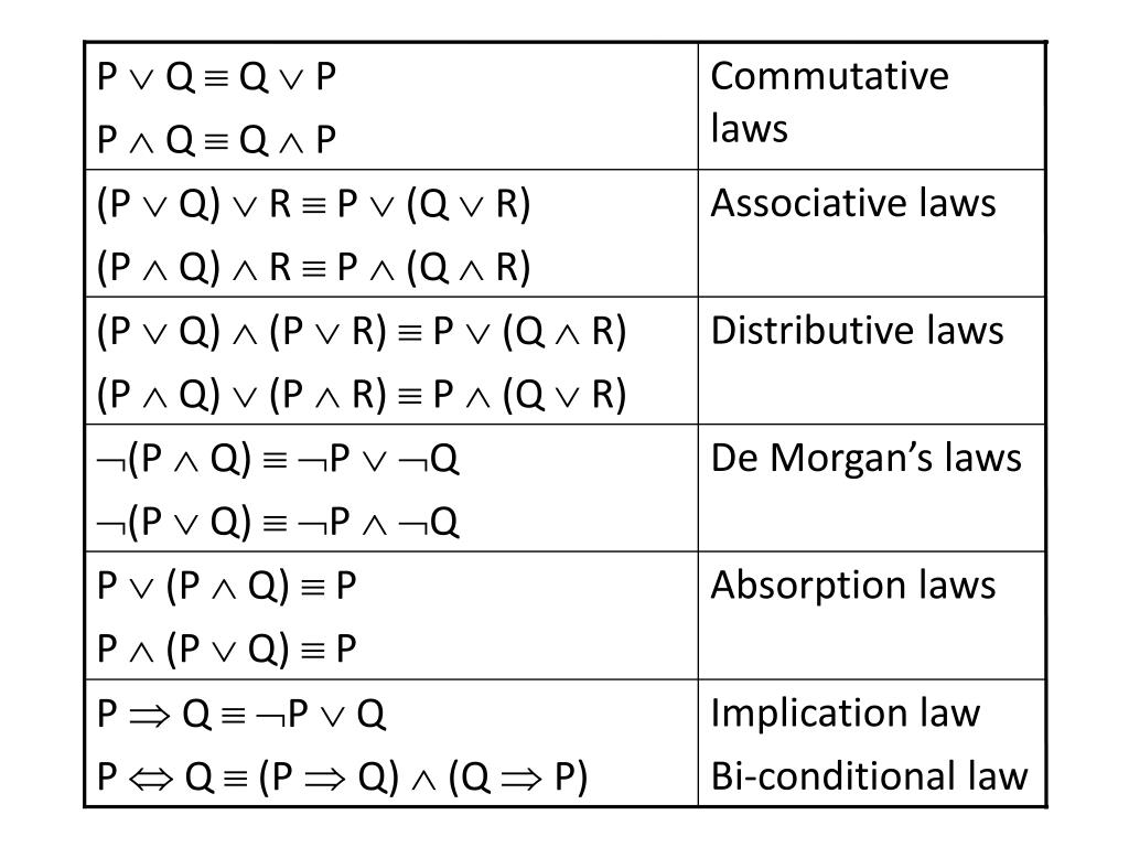 PPT Logical Equivalences PowerPoint Presentation, free download ID