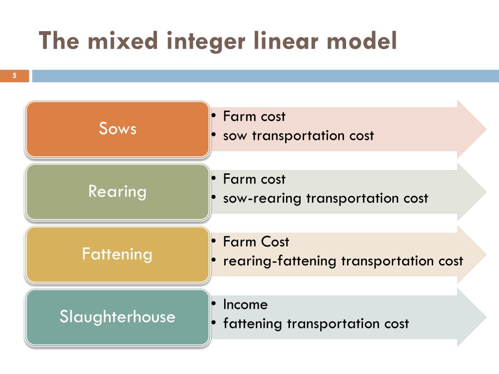 PPT A mixed integer linear programming model for production planning
