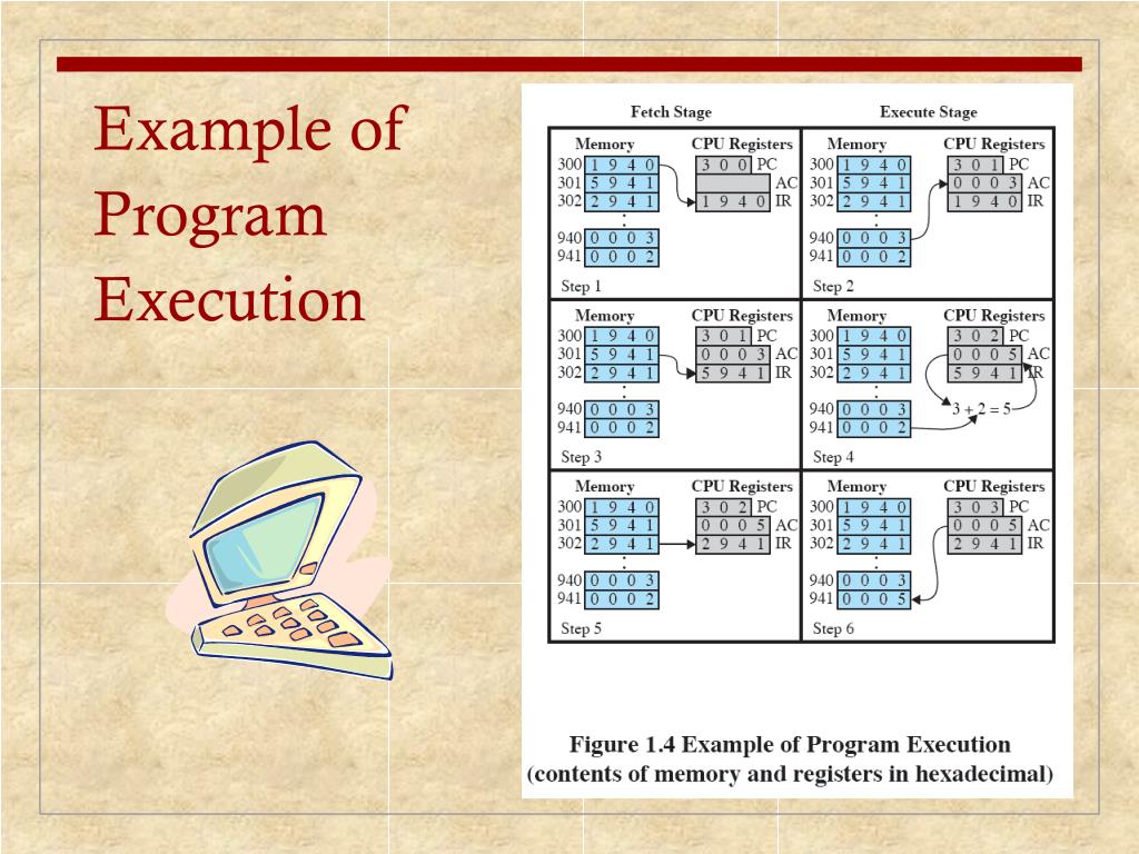 PPT Chapter 1 Computer System Overview PowerPoint Presentation, free