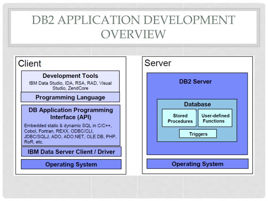 PPT DB2 Application Development overview PowerPoint Presentation