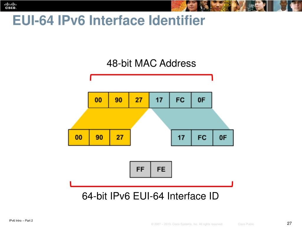 PPT IPv6 Intro Part 2 Address Types and Application PowerPoint