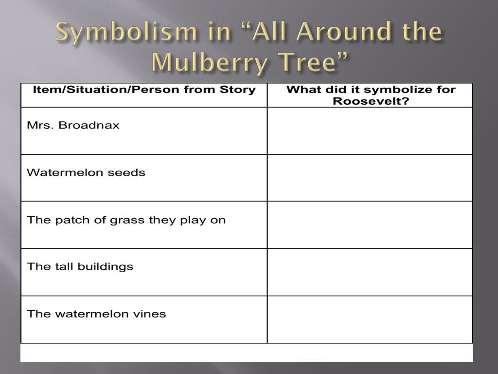 PPT symbolism PowerPoint Presentation, free download ID2798790