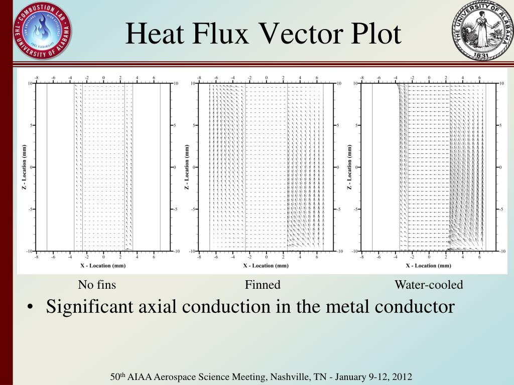 PPT Role of Thermal Strategies in Thermoelectric Power Generation