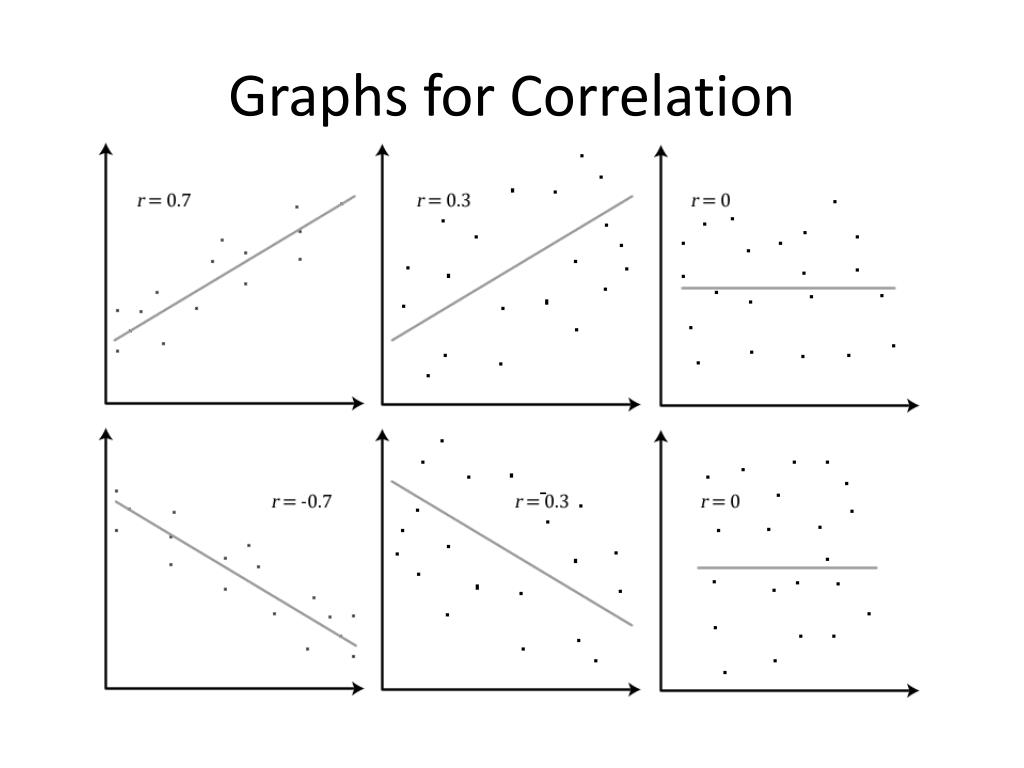PPT Correlation vs. Causation PowerPoint Presentation, free download ID2800719