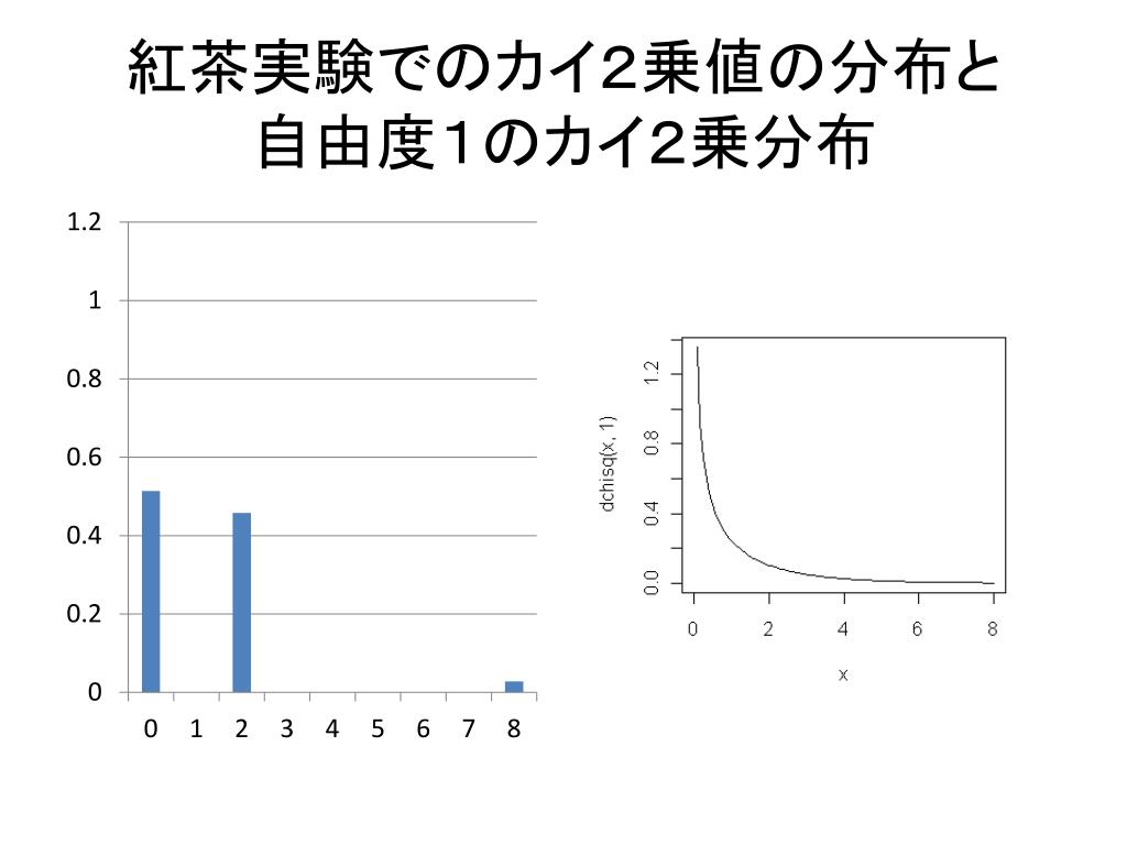 PPT Fisher の直接確率法 PowerPoint Presentation, free download