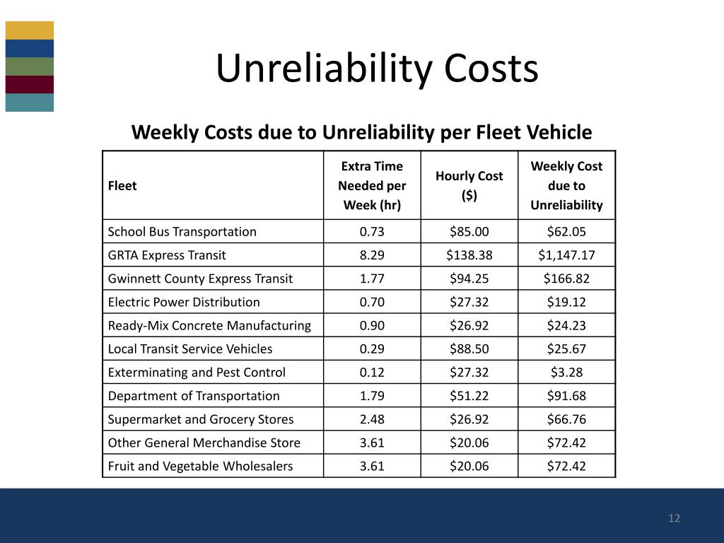 PPT Assessing the Marginal Cost of Congestion for Vehicle Fleets