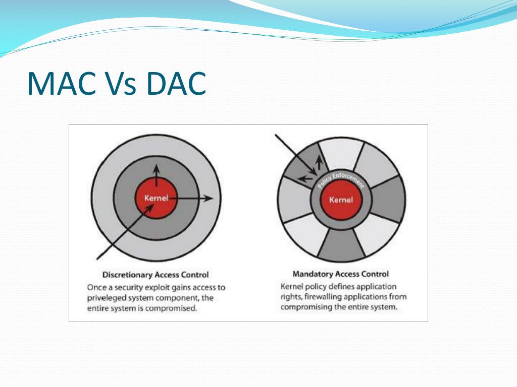 PPT SECURITY ENHANCED LINUX PowerPoint Presentation, free download