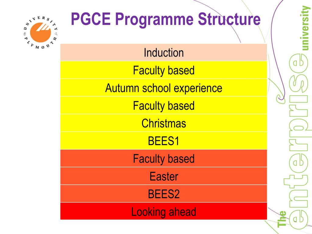 PPT PGCE Primary PowerPoint Presentation, free download ID2804345