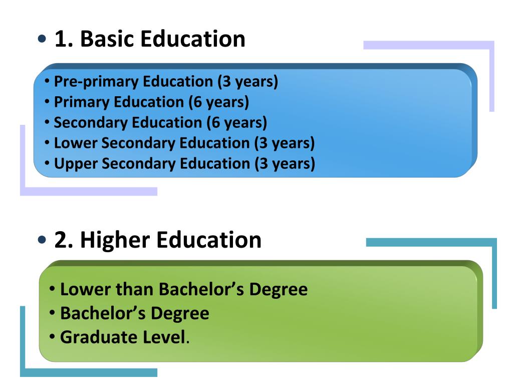 Bachelor Of Secondary Education Bsed Iit Quality