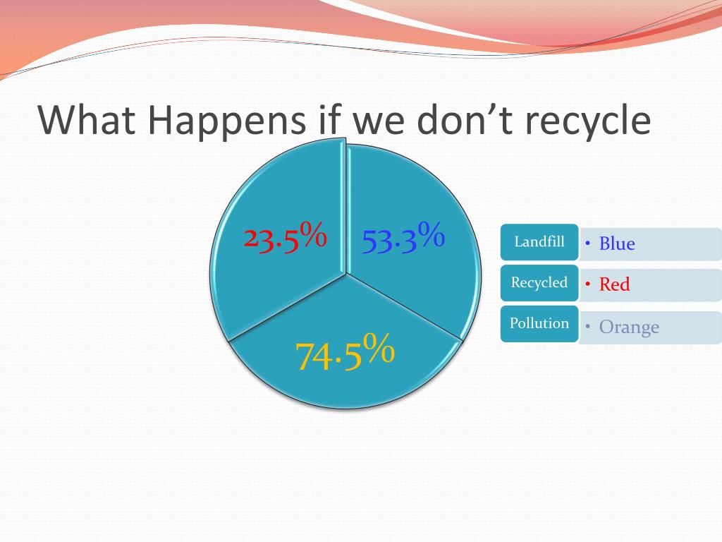 PPT Recycling PowerPoint Presentation, free download ID2806246