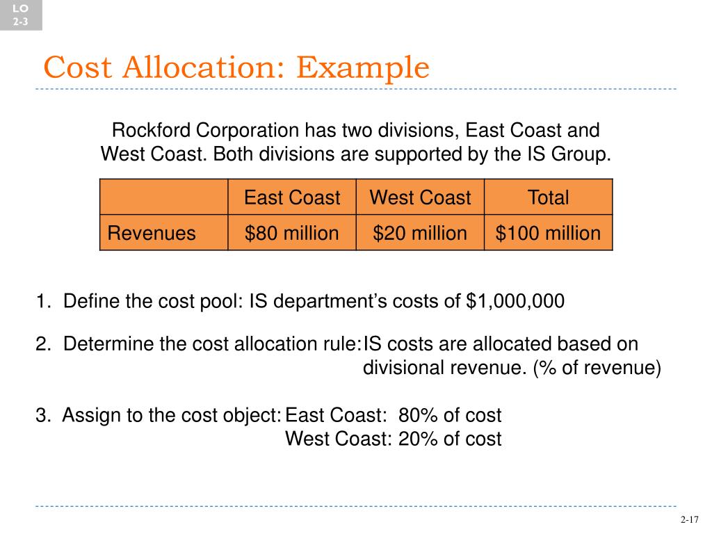 PPT Cost Concepts and Behavior PowerPoint Presentation, free download