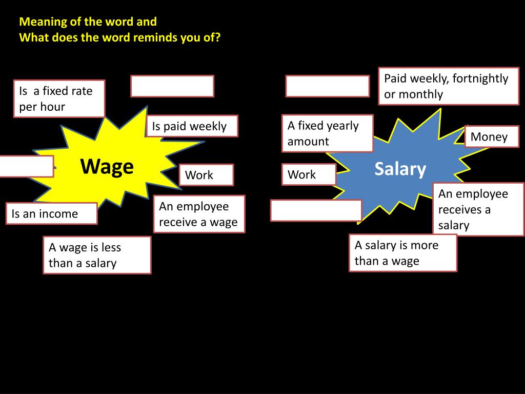 PPT Wages and Salaries PowerPoint Presentation, free download ID
