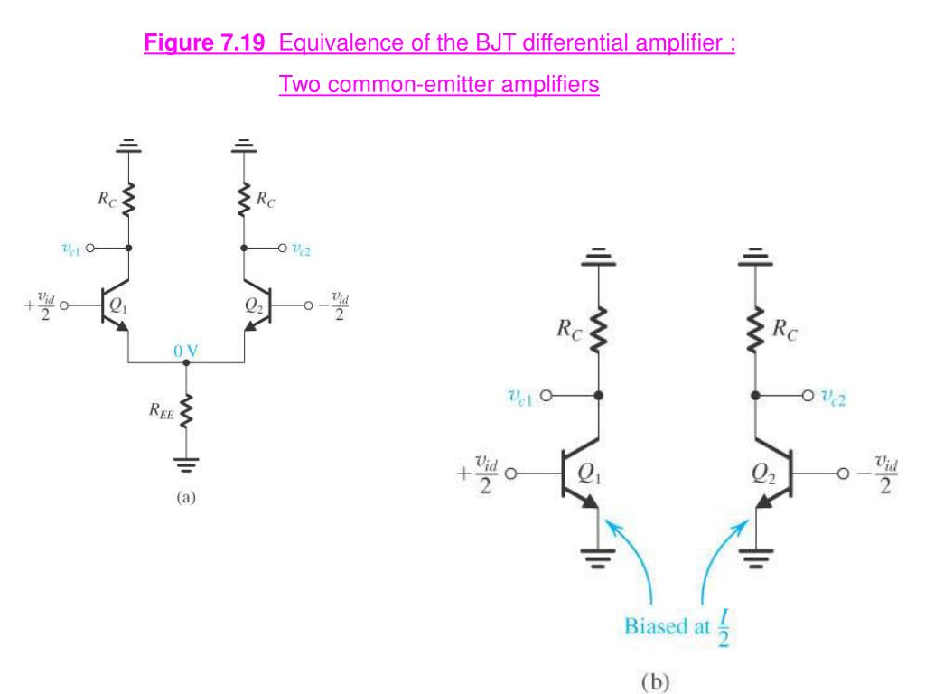 PPT Figure 7.12 The basic BJT differentialpair configuration