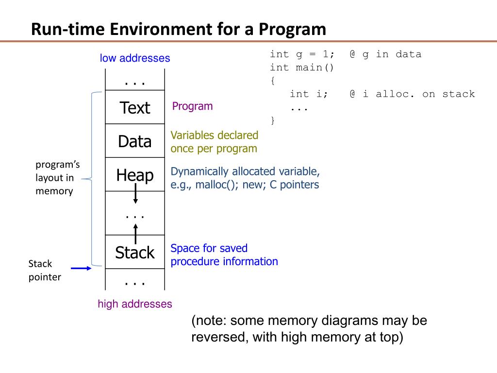 PPT Runtime Environment for a Program PowerPoint Presentation, free