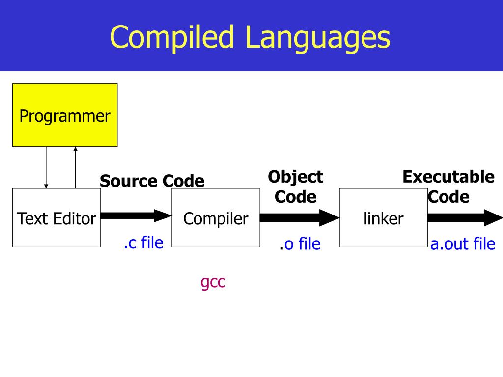 PPT Intro to Java Programming PowerPoint Presentation, free download