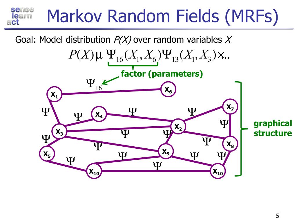 PPT Thesis Defense PowerPoint Presentation, free download ID2810073