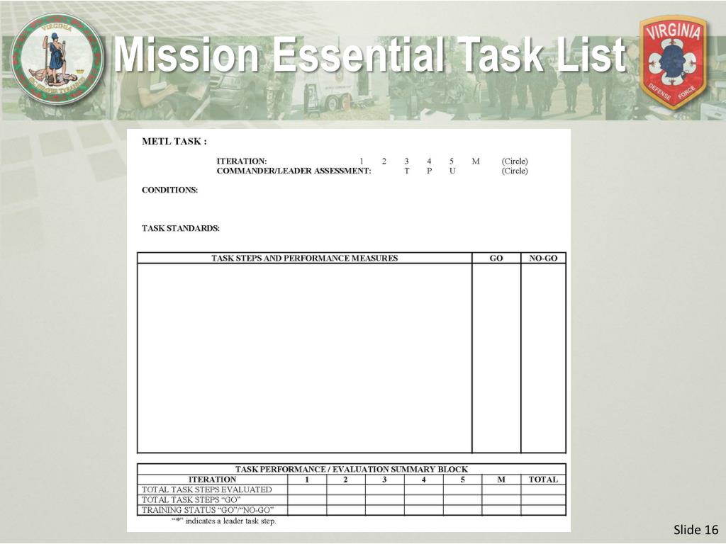 PPT Effective Training Developing And Presenting Lesson Plans