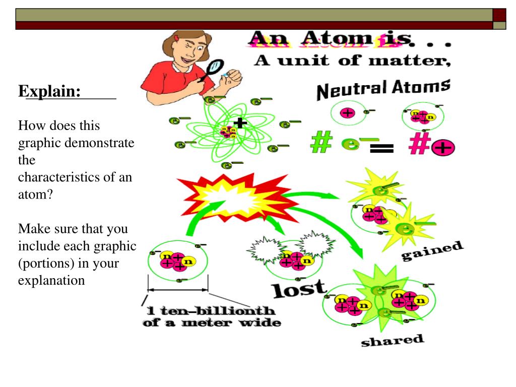 PPT Atoms The Building Blocks of Matter PowerPoint Presentation ID