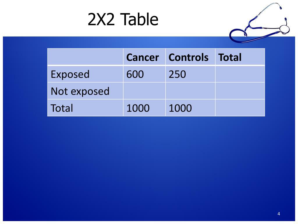 PPT Odds Ratio& Bias in casecontrol studies PowerPoint Presentation
