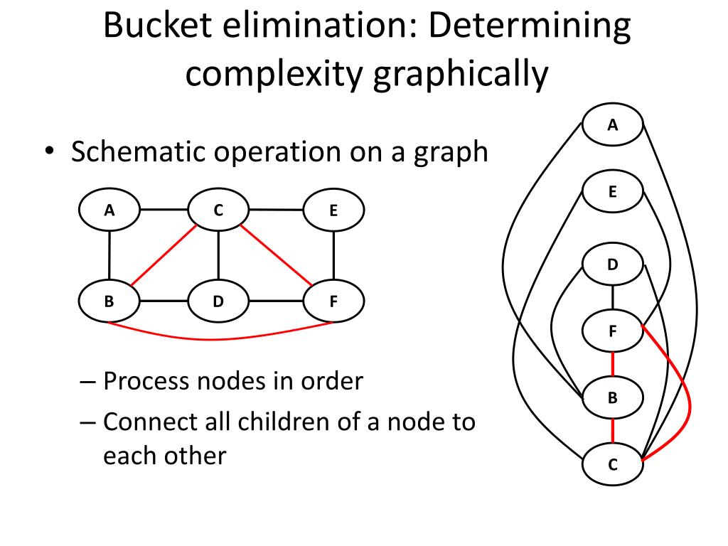 PPT Statistical Methods in AI/ML PowerPoint Presentation, free