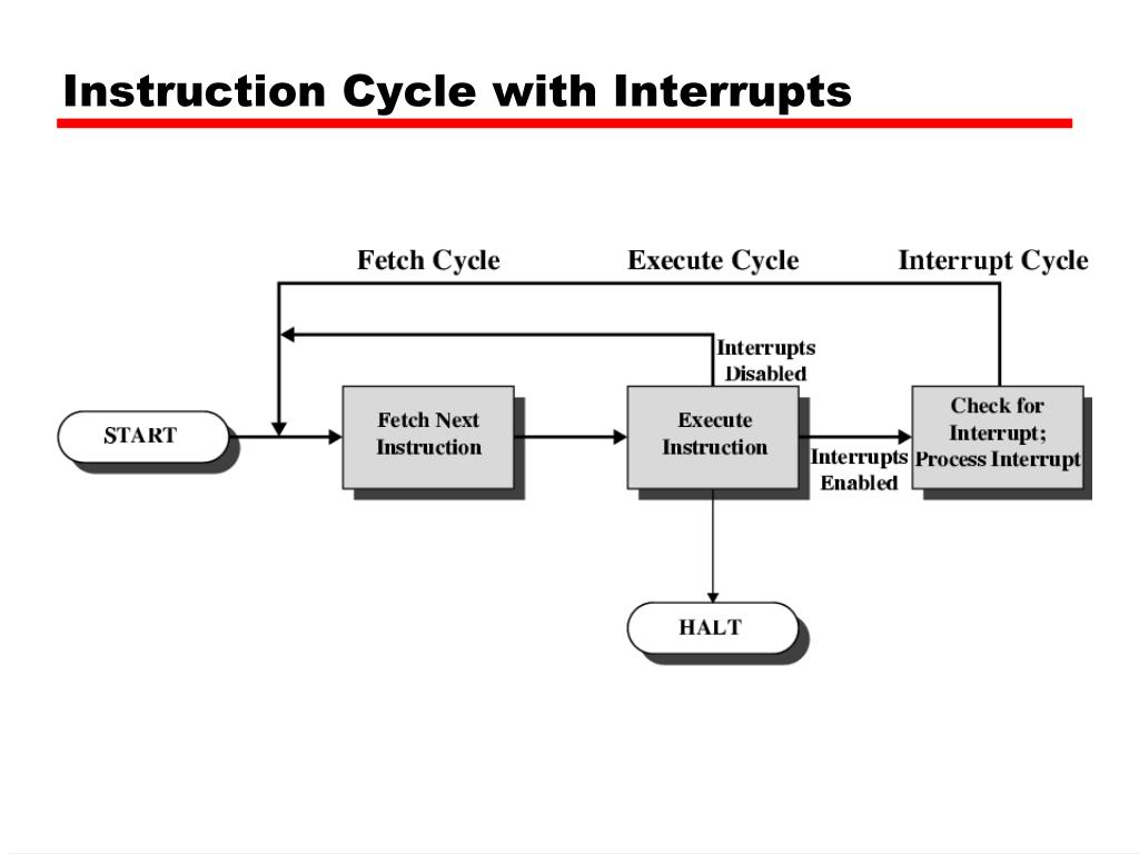 PPT CS334 Computer Architecture PowerPoint Presentation, free download ID2814886