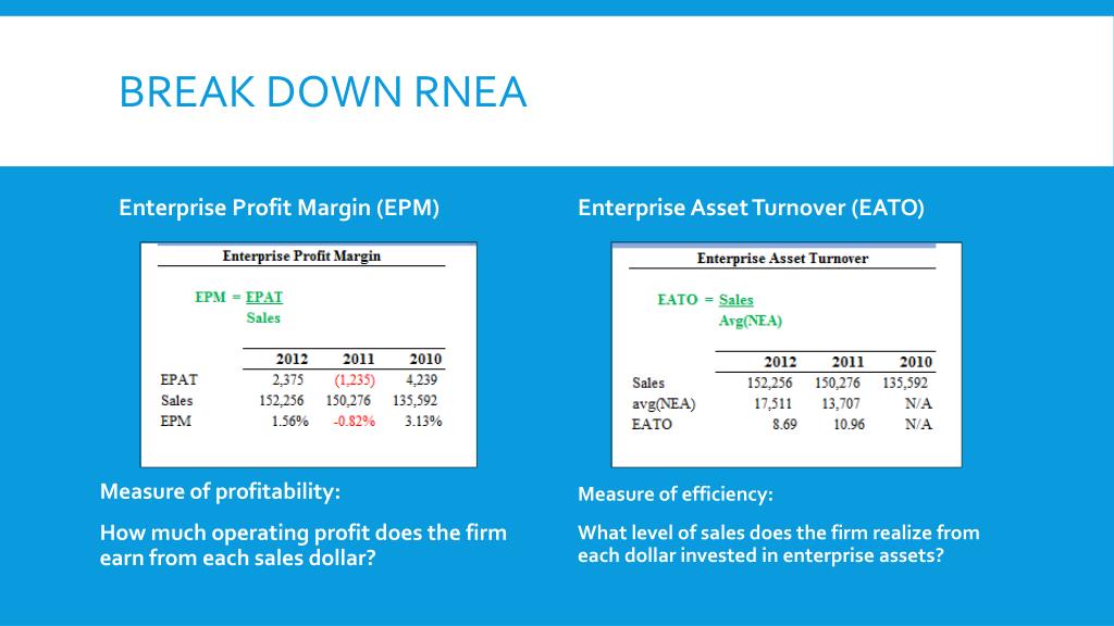 PPT General motors PowerPoint Presentation, free download ID2818382