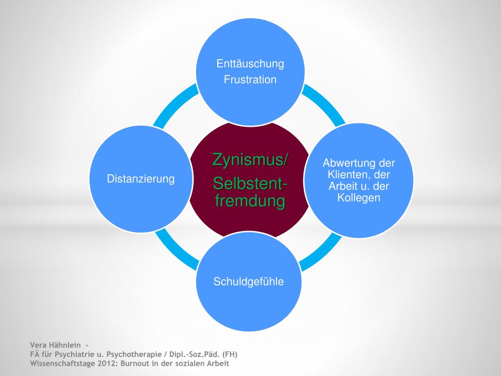 PPT Burnout in der Sozialen Arbeit PowerPoint Presentation, free