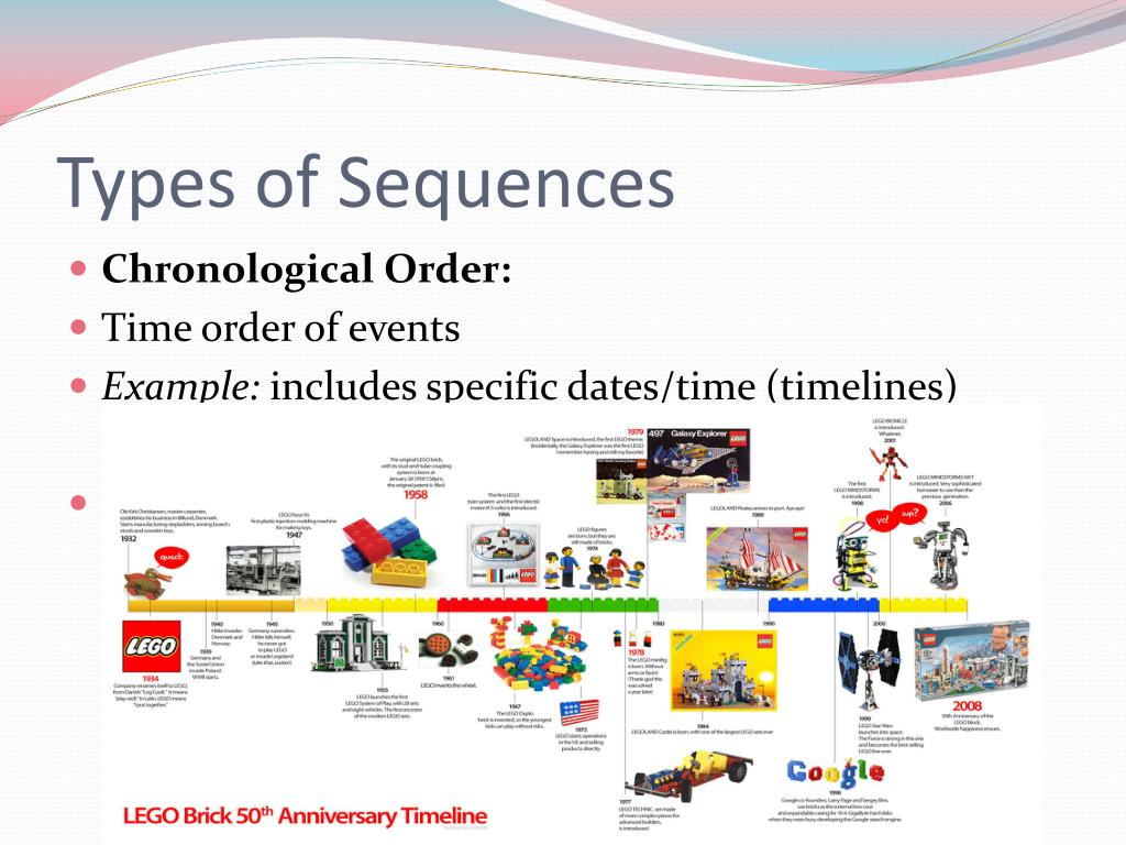 Types Of Sequences Year 7