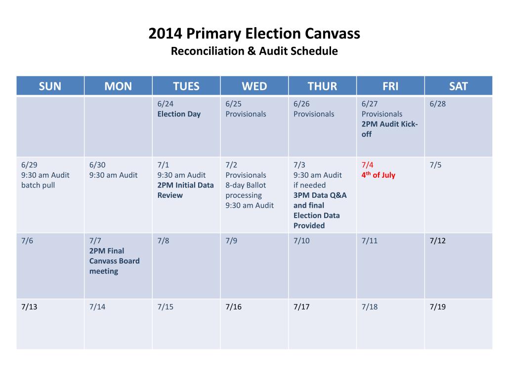 PPT Boulder County Clerk and Recorder’s Office PowerPoint