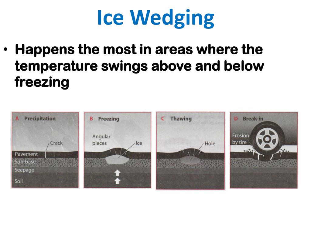 PPT AIM What causes weathering and erosion? PowerPoint Presentation