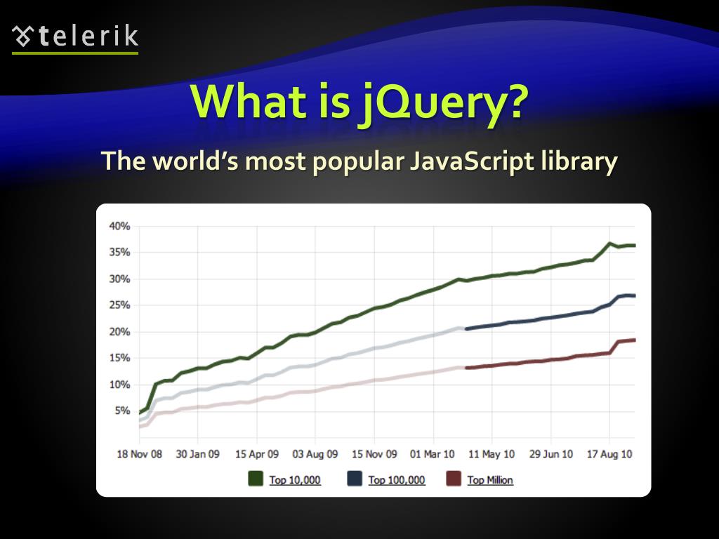PPT jQuery PowerPoint Presentation, free download ID2825108
