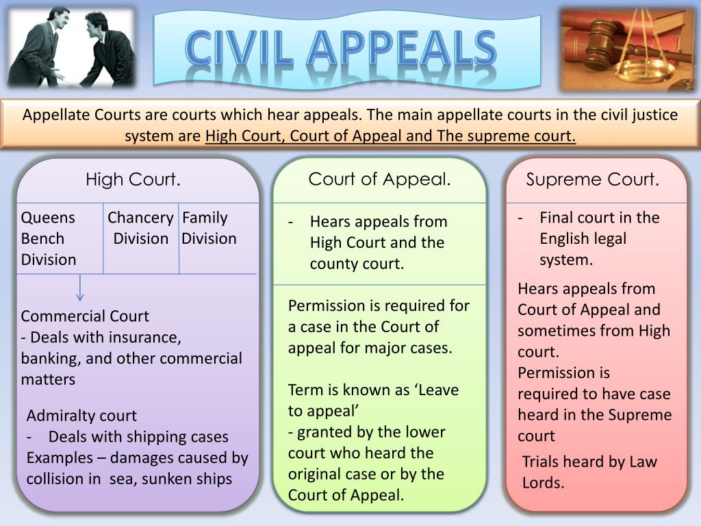 PPT Civil appeals PowerPoint Presentation, free download ID2825611