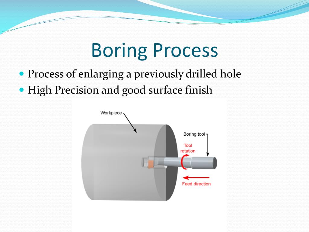 PPT Dynamic Simulation of Boring Process PowerPoint Presentation