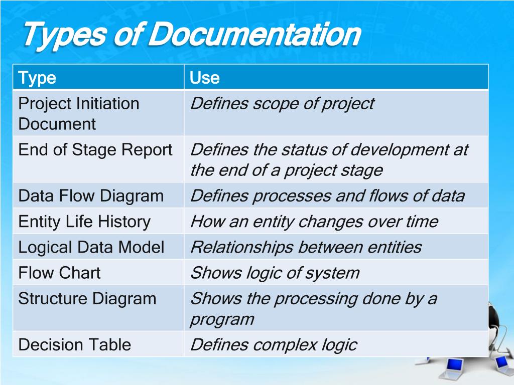 PPT Program Documentation PowerPoint Presentation, free download ID