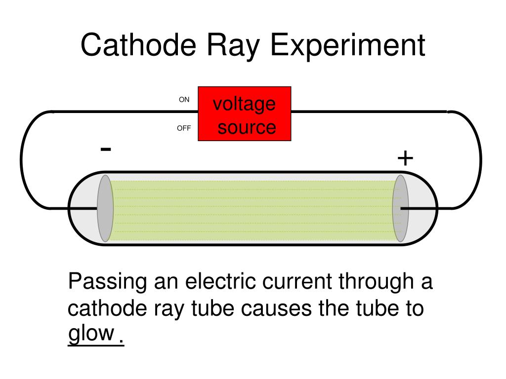PPT Atomic History PowerPoint Presentation, free download ID2826921