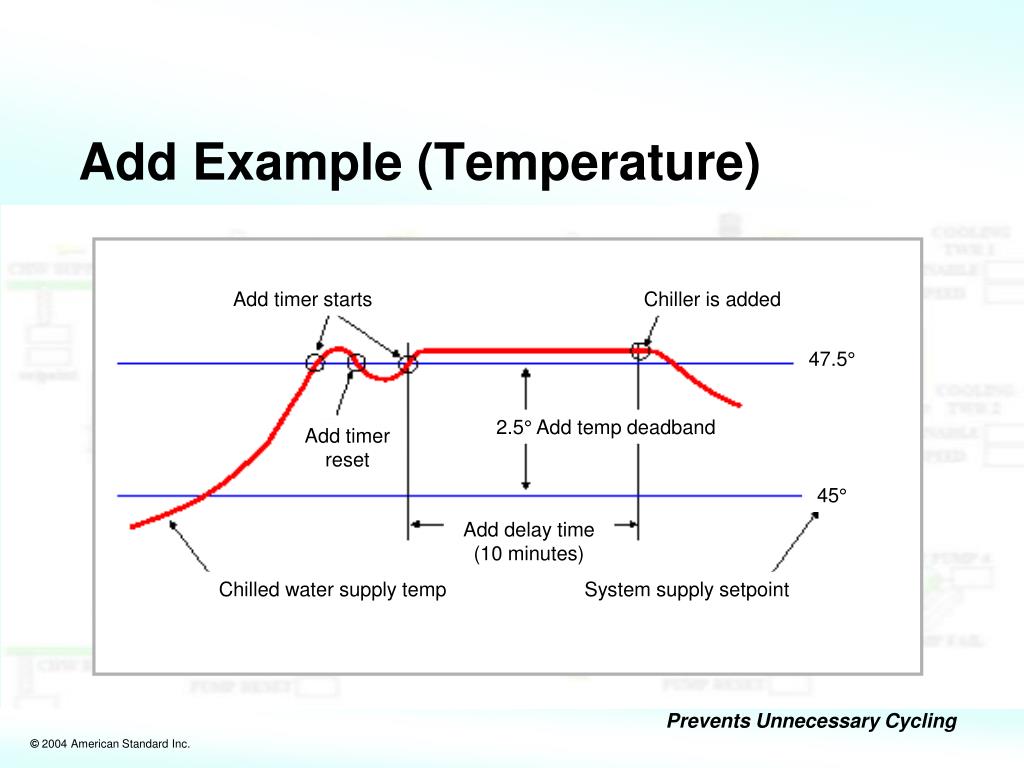 PPT Chiller Plant Control PowerPoint Presentation, free download ID