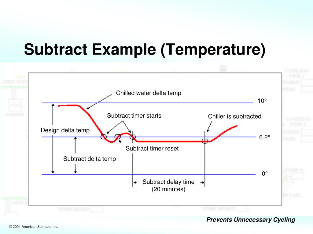 PPT Chiller Plant Control PowerPoint Presentation, free download ID